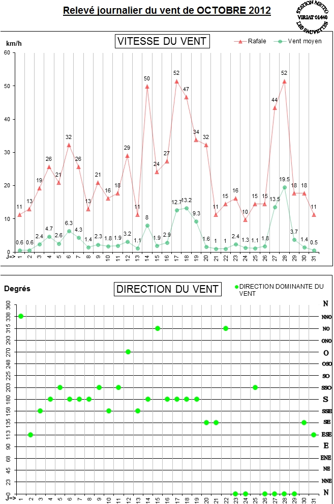 GRAPH VENT 10-12.jpg